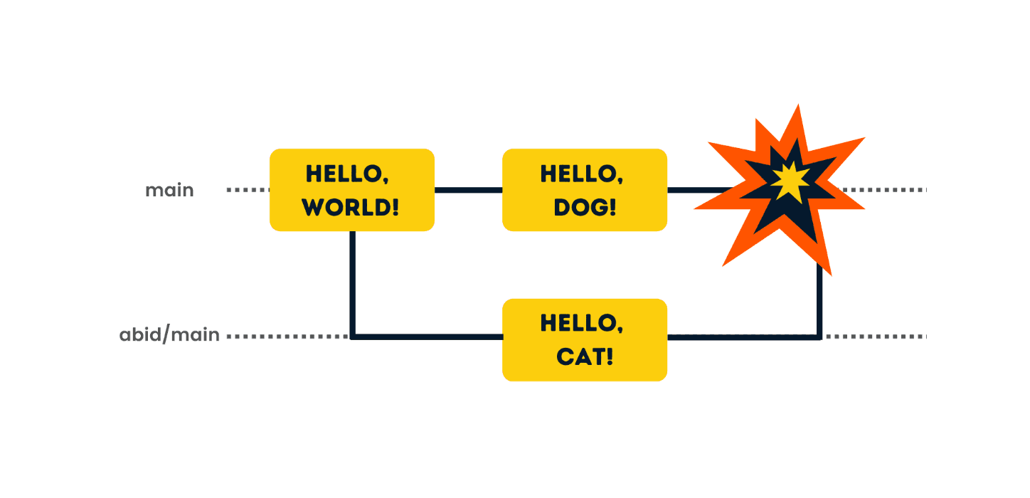 Resolve Amplify + NextJs MonoRepo Merge Conflict